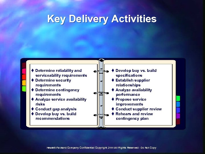 Key Delivery Activities t Determine reliability and serviceability requirements t Determine security requirements t