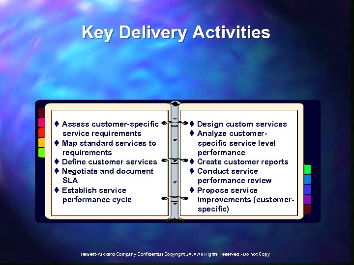 Key Delivery Activities t Assess customer-specific service requirements t Map standard services to requirements