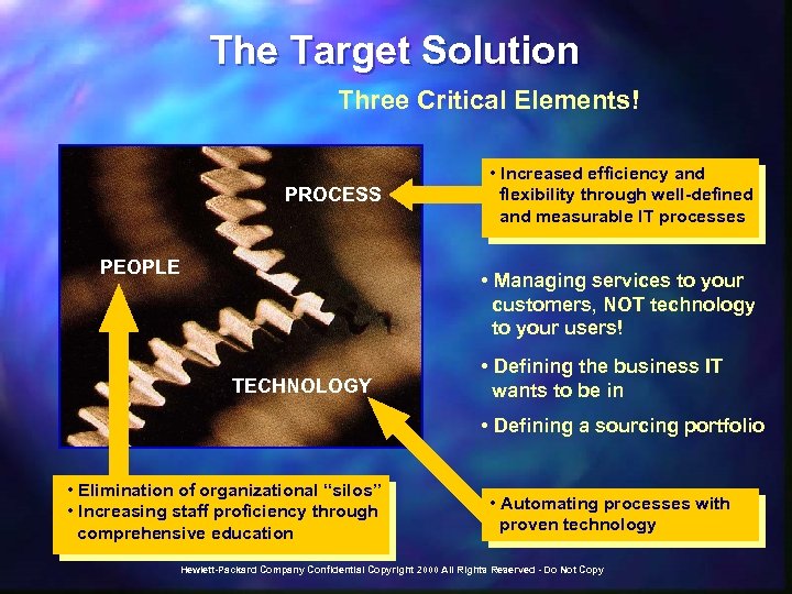 The Target Solution Three Critical Elements! PROCESS PEOPLE • Increased efficiency and flexibility through