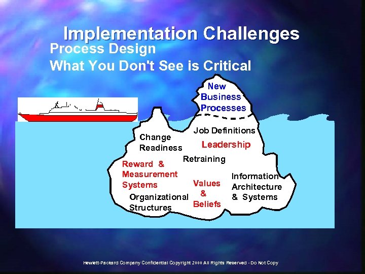 Implementation Challenges Process Design What You Don't See is Critical New Business Processes Change