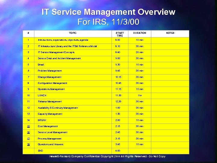 IT Service Management Overview For IRS, 11/3/00 # TOPIC START TIME DURATION NOTES 1