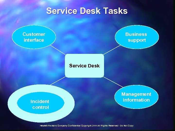 Service Desk Tasks Customer interface Business support Service Desk Incident control Management information Problem