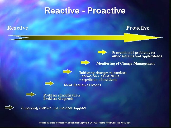 Reactive - Proactive Reactive Proactive Prevention of problems on other systems and applications Monitoring