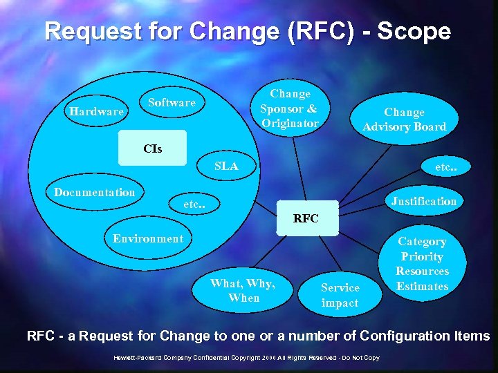 Request for Change (RFC) - Scope Hardware Change Sponsor & Originator Software Change Advisory