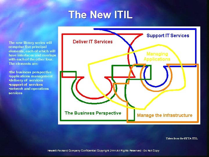 The New ITIL The new library series will comprise five principal elements, each of