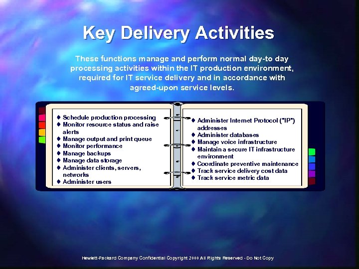 Key Delivery Activities These functions manage and perform normal day-to day processing activities within