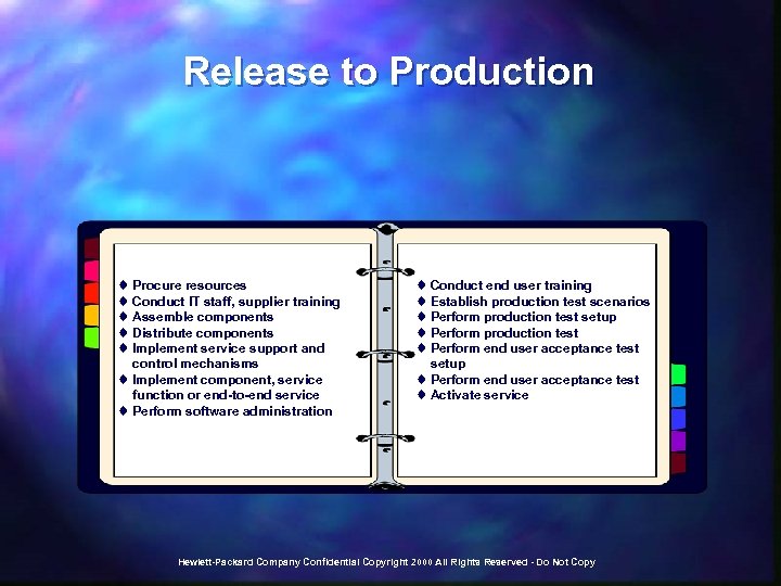 Release to Production t Procure resources t Conduct IT staff, supplier training t Assemble