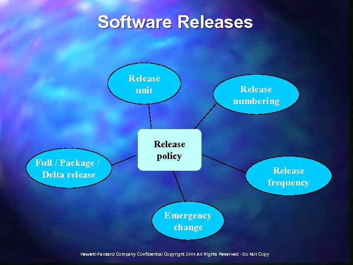 Software Releases Release unit Full / Package / Delta release Release numbering Release policy