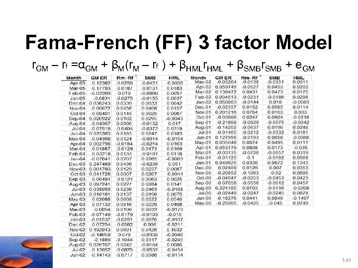 Fama-French (FF) 3 factor Model r. GM – rf =αGM + βM(r. M –