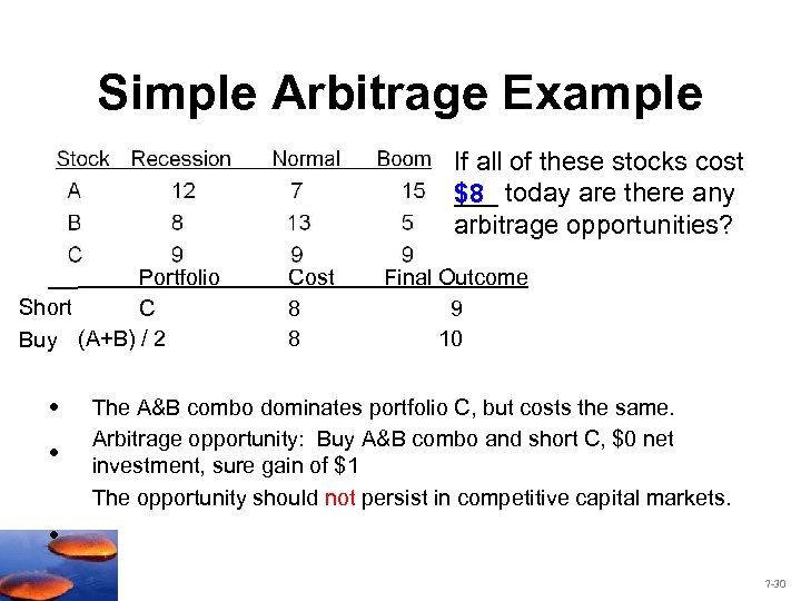 Simple Arbitrage Example If all of these stocks cost ___ today are there any