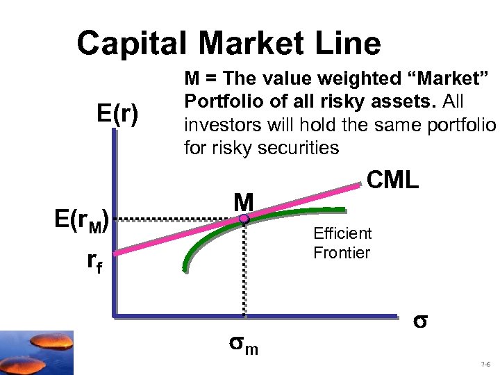 Capital Market Line E(r) E(r. M) M = The value weighted “Market” Portfolio of