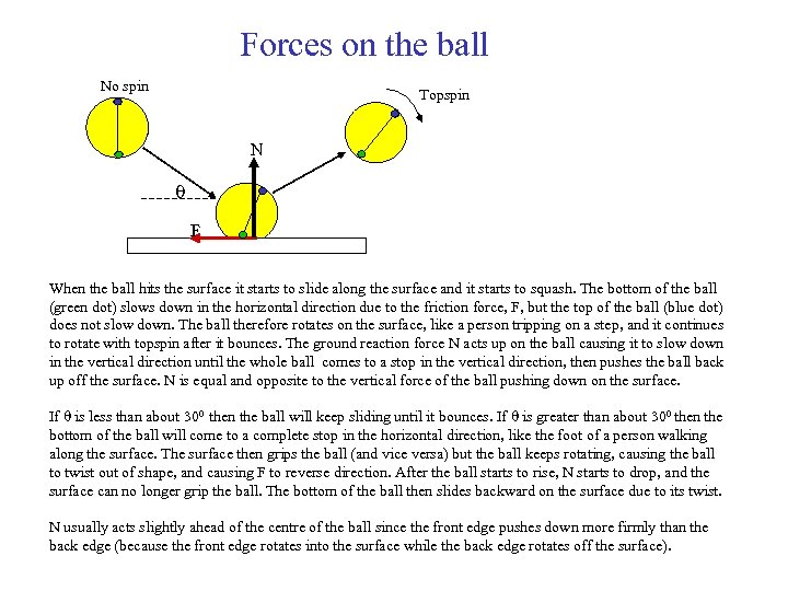 ball experiment in physics