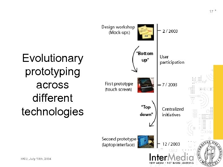 17 * Evolutionary prototyping across different technologies HKU, July 10 th, 2004 