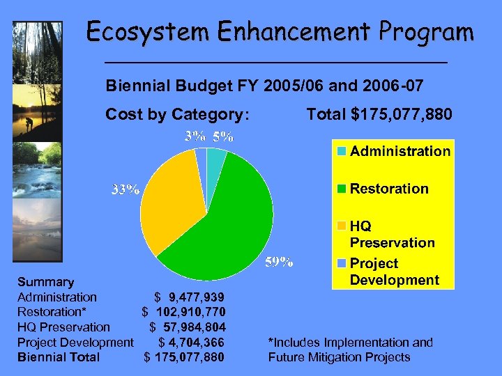 Ecosystem Enhancement Program Biennial Budget FY 2005/06 and 2006 -07 Cost by Category: Summary