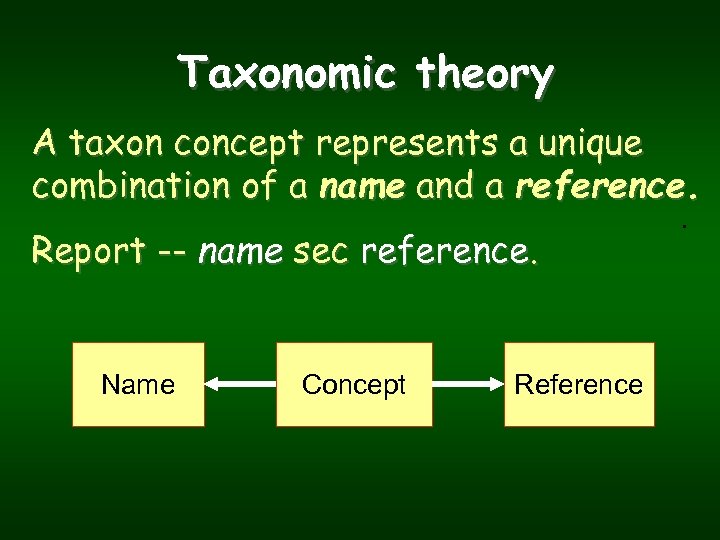 Taxonomic theory A taxon concept represents a unique combination of a name and a