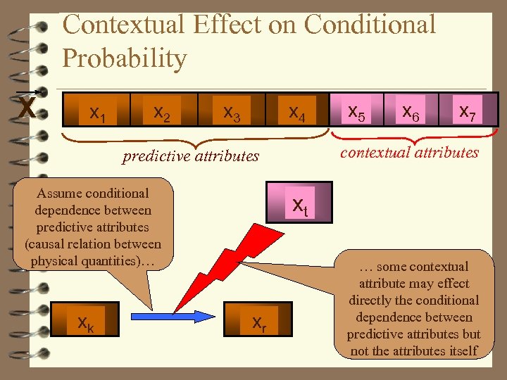 Contextual Effect on Conditional Probability X x 1 x 2 x 3 x 4