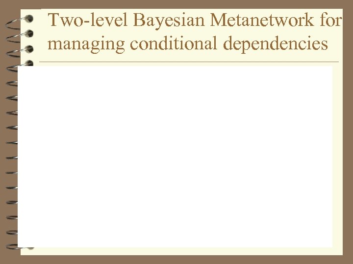 Two-level Bayesian Metanetwork for managing conditional dependencies 