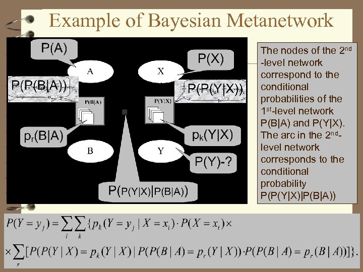 Example of Bayesian Metanetwork The nodes of the 2 nd -level network correspond to