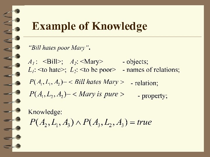 Example of Knowledge 