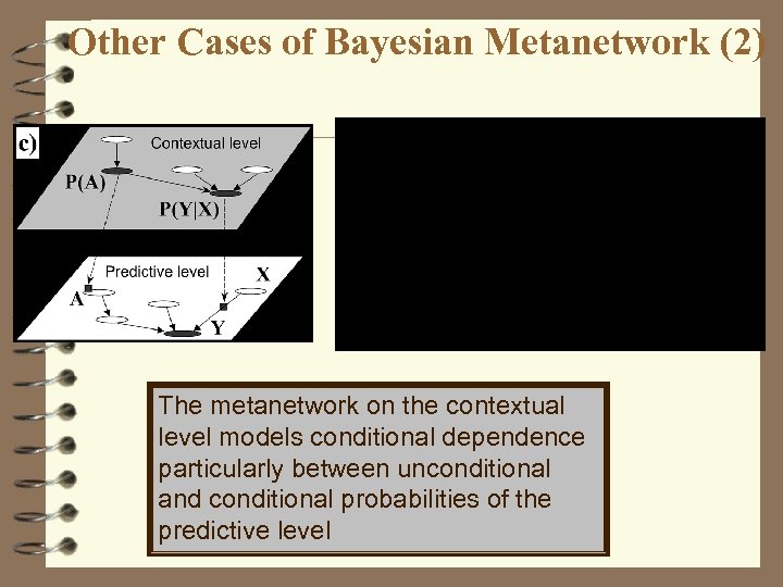 Other Cases of Bayesian Metanetwork (2) The metanetwork on the contextual level models conditional