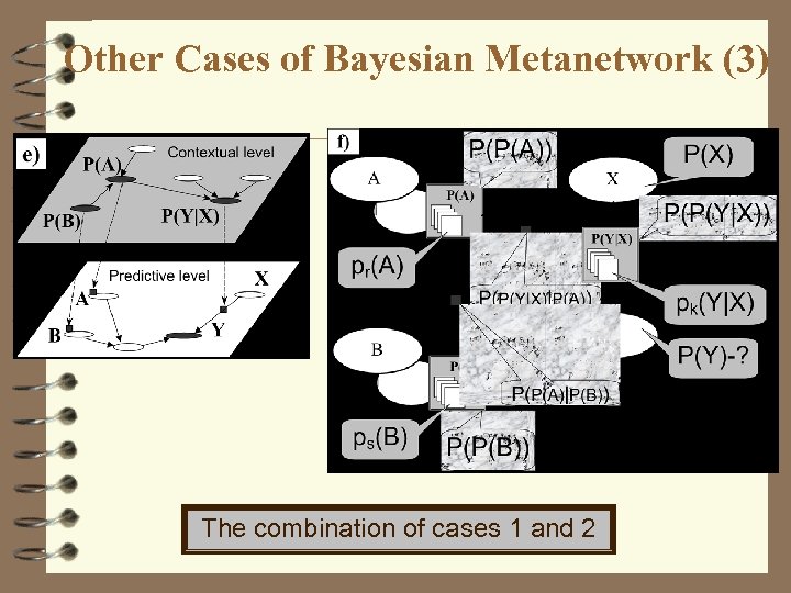 Other Cases of Bayesian Metanetwork (3) The combination of cases 1 and 2 