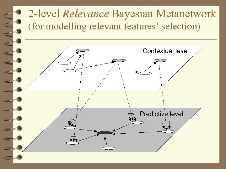 2 -level Relevance Bayesian Metanetwork Relevance (for modelling relevant features’ selection) 