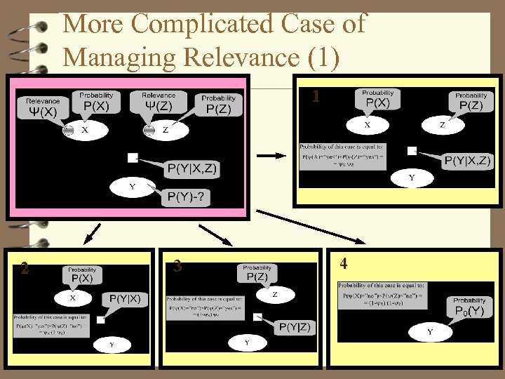 More Complicated Case of Managing Relevance (1) 1 2 3 4 