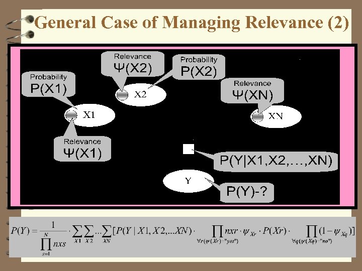 General Case of Managing Relevance (2) 