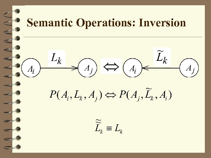 Semantic Operations: Inversion 