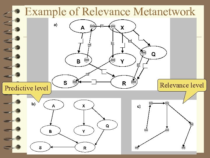 Example of Relevance Metanetwork Predictive level Relevance level 