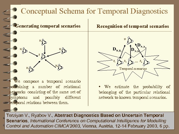 Conceptual Schema for Temporal Diagnostics Generating temporal scenarios Recognition of temporal scenarios N N