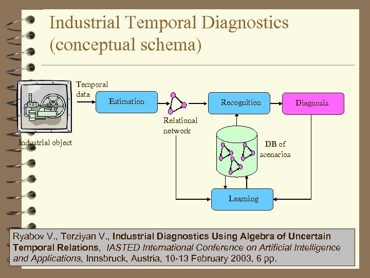 Industrial Temporal Diagnostics (conceptual schema) Temporal data Estimation Recognition Diagnosis Relational network Industrial object