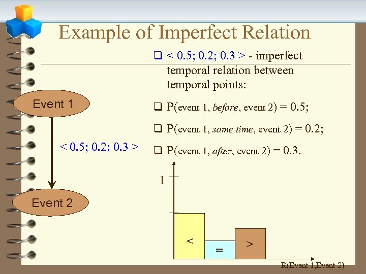 Example of Imperfect Relation q < 0. 5; 0. 2; 0. 3 > -