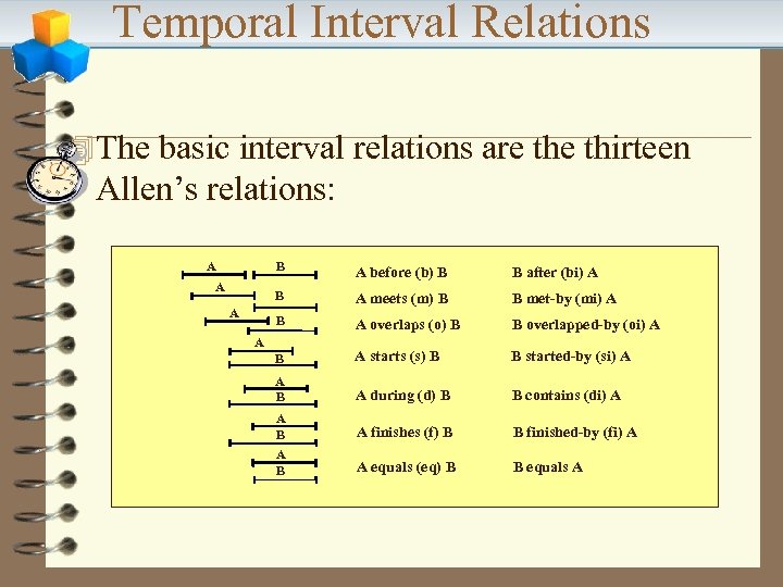 Temporal Interval Relations 4 The basic interval relations are thirteen Allen’s relations: A B