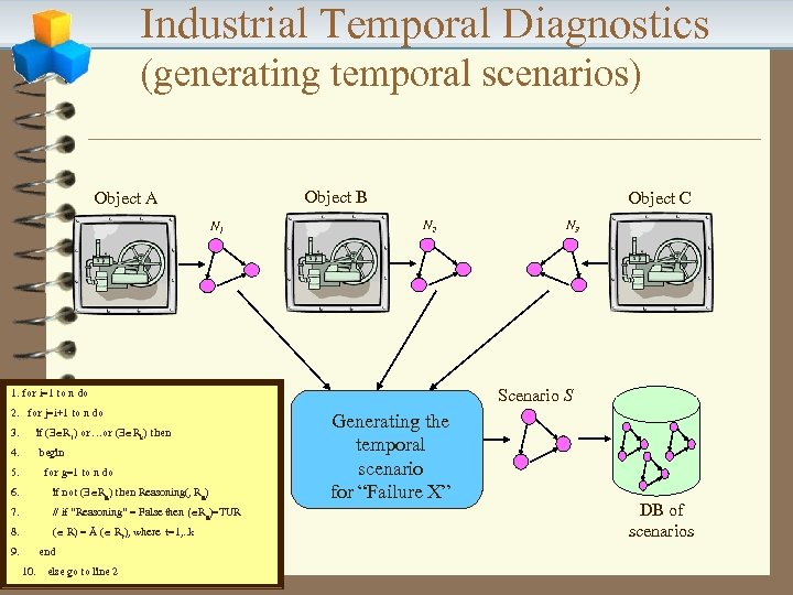 Industrial Temporal Diagnostics (generating temporal scenarios) Object B Object A N 1 Object C