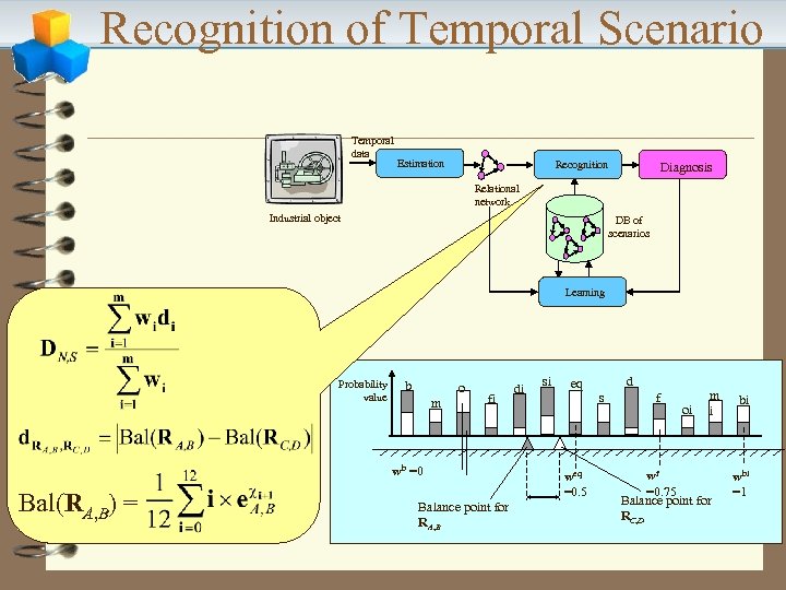 Recognition of Temporal Scenario Temporal data Estimation Recognition Diagnosis Relational network Industrial object DB