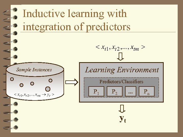 Inductive learning with integration of predictors Sample Instances Learning Environment Predictors/Classifiers P 1 P