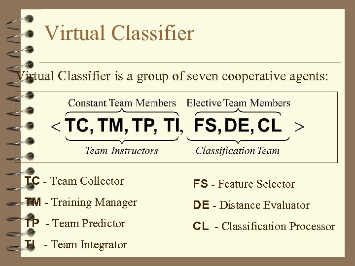 Virtual Classifier is a group of seven cooperative agents: TC - Team Collector FS