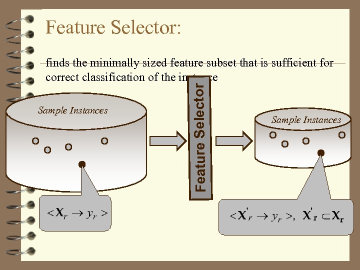Feature Selector: Sample Instances Feature Selector finds the minimally sized feature subset that is