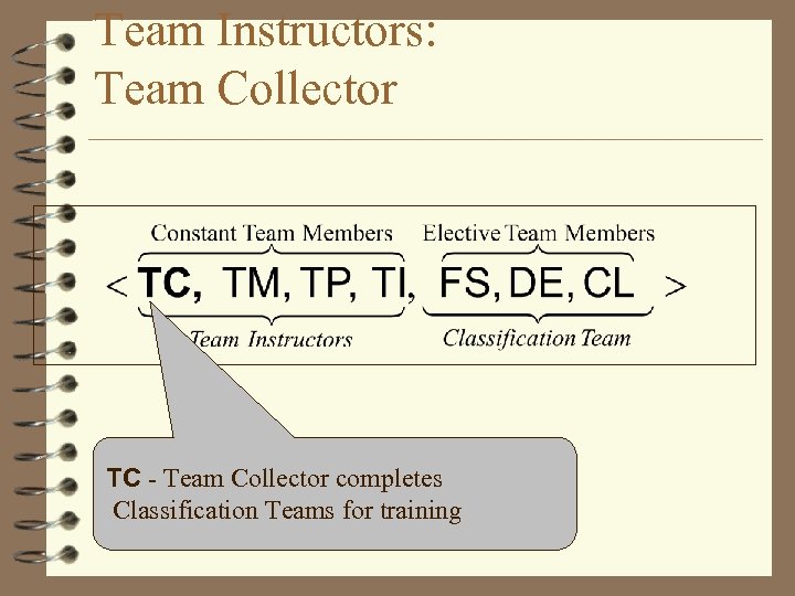 Team Instructors: Team Collector TC - Team Collector completes Classification Teams for training 