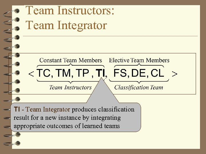 Team Instructors: Team Integrator TI - Team Integrator produces classification result for a new