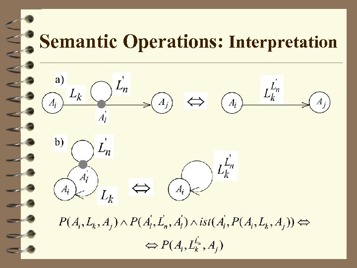 Semantic Operations: Interpretation 