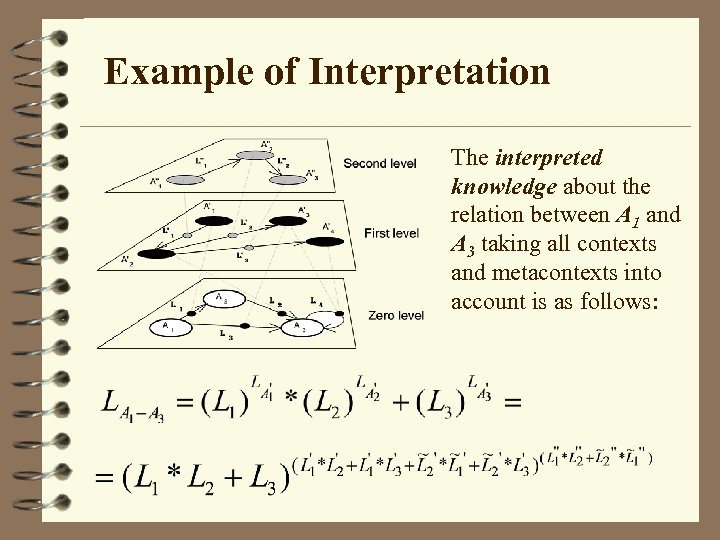 Example of Interpretation The interpreted knowledge about the relation between A 1 and A