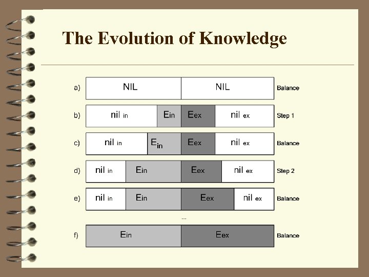 The Evolution of Knowledge 