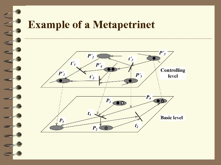 Example of a Metapetrinet 