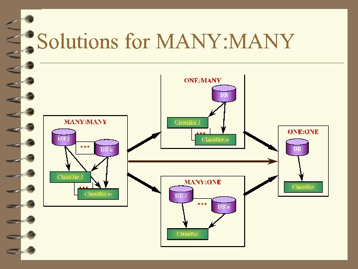 Solutions for MANY: MANY 