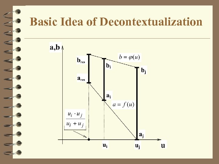 Basic Idea of Decontextualization 