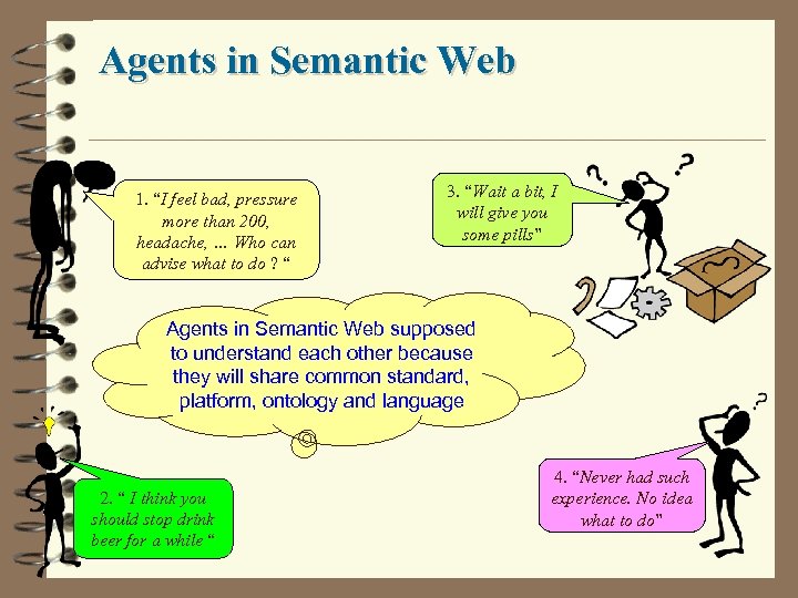 Agents in Semantic Web 1. “I feel bad, pressure more than 200, headache, …