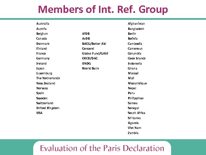 Members of Int. Ref. Group Australia Austria Belgium Canada Denmark Finland France Germany Ireland