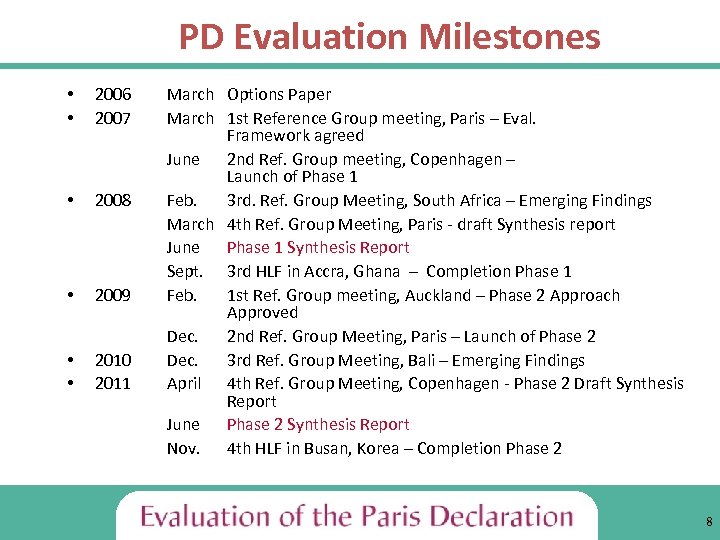 PD Evaluation Milestones • • 2006 2007 • 2008 • 2009 • • 2010